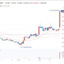 미래컴퍼니 주가 삼성전자 840조 헬스케어 로봇 시장 진출 특히 M&A 정조준에 부각 이미지