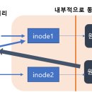 링크 link 이미지
