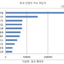 체코 관광 산업, '전체 GDP의 3퍼센트, 전체 고용율 5퍼센트 차지' 이미지