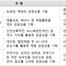 (주)연평여행사