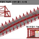 천일기술단