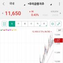 11650-7-8-12 네이버블로그