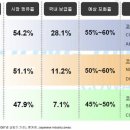 [분석]웅진코웨이, 영업의 해자 '렌탈' 이미지