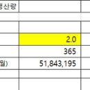 대한민국 쌀 자급률 100% 는 하루 2끼만 먹었을때~ 이미지