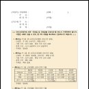 2019 표준 근로계약서 양식 이미지