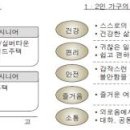 [2012년 전원생활& 전원주택 진단] 수익형 전원생활 관심 이미지