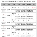 2014년 서울시교육감배 스포츠클럽 축구대회 조별 결과표 이미지