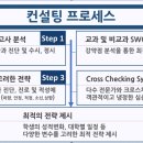 글로리컨설팅 이미지