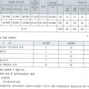 신대스타공인중개사사무소 이미지