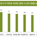 [베트남]2021년과 2022년 경제전망 이미지