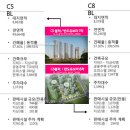 반도유보라7차 앞 이미지