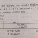 계약원가 진행율 이미지