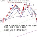 투자는 즐겁게... 마음으로 만드는 행복.... 이미지