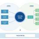 생태전환교육+디지털교육=그린스마트스쿨? 이미지