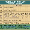 코스닥상장사 "알톤스포츠" M&A일지(1994년 8월 ~ 2015년 2월) 이미지