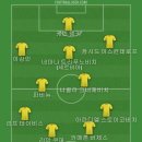 축구 대회에서 일본의 슬픔은 한국에겐 기쁨이라고 생각해서 베스트11 이미지