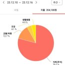 700325 네이버블로그