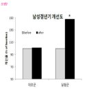 과학적으로 효능 입증된 정력에 좋은 약초 특허정리 이미지