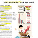 한국유니온제약 주식회사