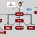 주식회사 케이비산업 네이버블로그