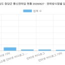 농업회사법인 대명팜 주식회사 | 충청남도 청양군 통신판매업 현황 20260627 (2026 최신 전체 명단) [2탄]