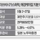 애경케미칼(주)