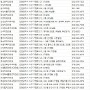 연희보스톤치과의원 이미지