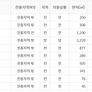 용인농지매매사례→최근 용인 원삼면 관내농지 매매사례(2026.1.1.~2.28.) 이미지