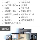 호평중흥S-클래스1차아파트 이미지