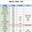 버스정류소_신촌오거리.현대백화점 이미지