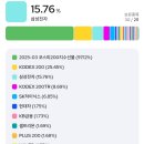 현대에스엔피 이미지