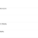 뭉치농장 이미지