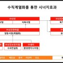 (주)선진FS 이미지