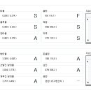 초초툴로 알아본21차시즌 10개구단 팀전력보고서!-3(완)- 이미지