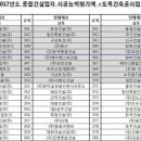관보토건(주) 이미지