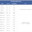 전남 화순 워렉스 캠핑 랜드 방문 후기