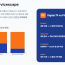 기능성머쉬영농조합법인 | 전통적인 마케팅 믹스 4P &amp; 7P 그리고 미래의...