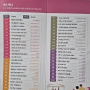 오산남부청소년문화의집 | 오산이 청소년들로 들썩들썩~ 제7회 오산시 청소년 축제! 오산나래 공유학교 에듀페스타 2025 &lt;시민...