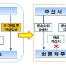 (주)비알엠 이미지