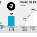 원샷 - 안산시 상록구 | 원샷