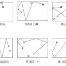 당구 사구 잘치는 법, 쓰리쿠션 길 모음 이미지