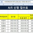 [엑셀 2010] 025. WORKDAY.INTL 함수 이미지
