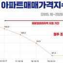조정서원 이미지