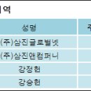 (주)삼진글로벌넷