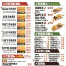 응급실국물떡볶이광명
