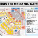 고덕패밀리공인중개사사무소 이미지