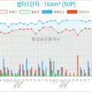연세선내과의원 이미지