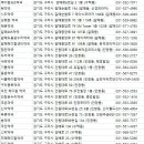 맑은솔약국 이미지