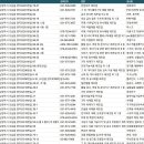 주식회사 네오플러스팜 | 남양주공장