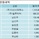 (주)다산네트웍스 이미지